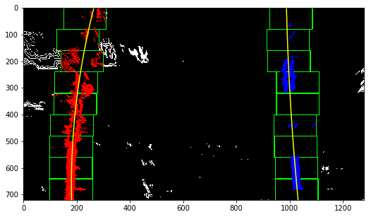 Sliding Window and Fit a Polynomial