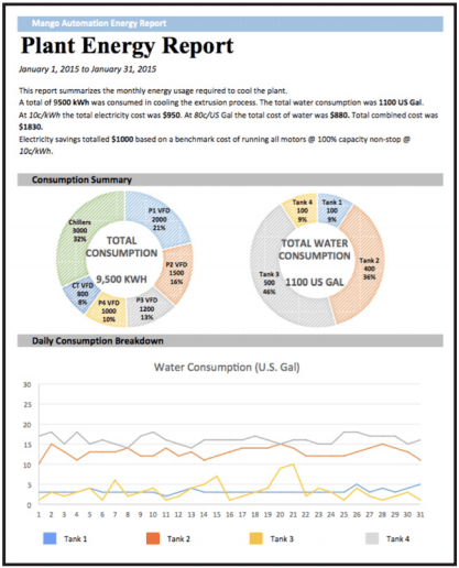 Reports and billing